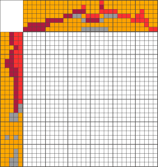 Easy Nonogram - Шарики