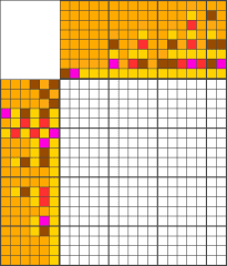 Easy Nonogram - Пицца 