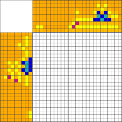 No Difficulty Nonogram - Sailor Moon Wand Perler Bead