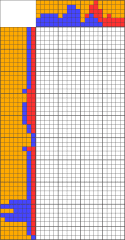Easy Nonogram - NBA